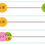チラシデザインの印象は紙で変わる~紙の選び方 ~その3(2)~