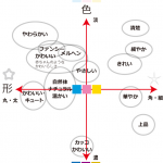 女性らしいデザインの傾向　～その３３～