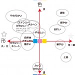 「かわいい」に要注意 〜その97(2)〜